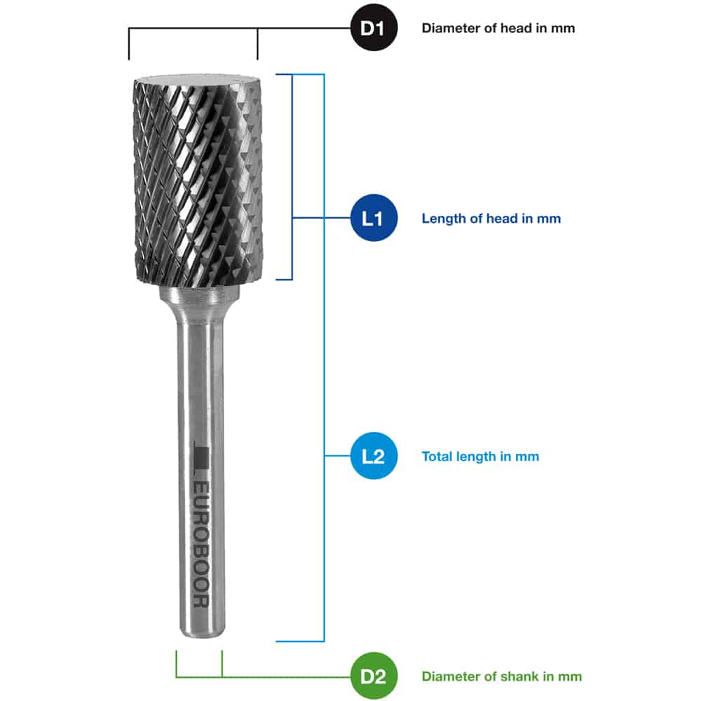 Набор из 5 шарошек Euroboor