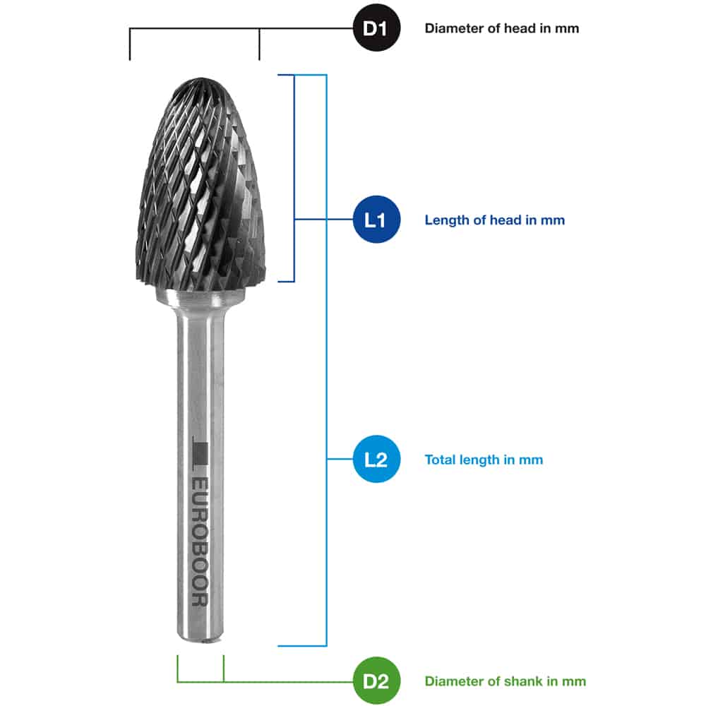 Набор из 5 шарошек Euroboor